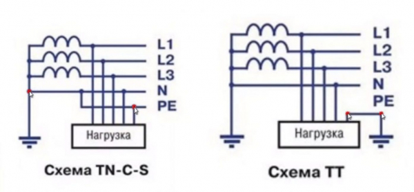 Отличие нуля от земли в чем принципиальная разница? Схемы соединений и их применение | (Фото и Видео)