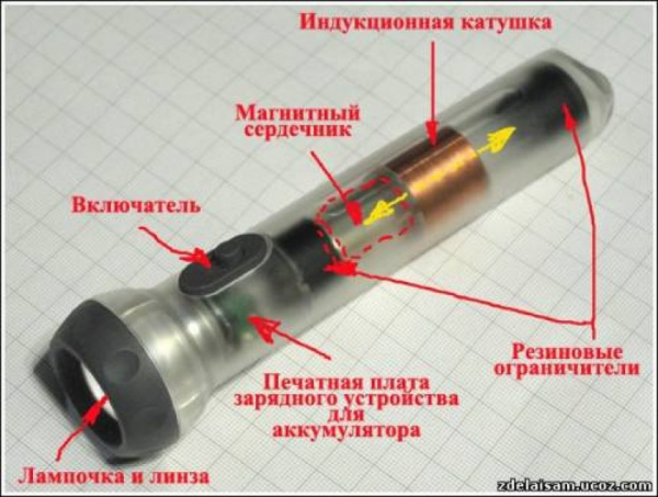 Фонарик, который светит без батареек! ⚡️⚡️⚡️ Делаем вечный фонарик Фарадея своими руками ???