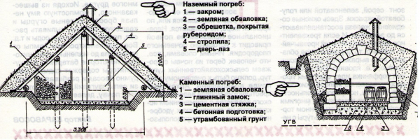 Как сделать погреб в частном доме или на даче своими руками: схемы, пошаговое руководство, правильная вентиляция (55+ Фото & Видео) +Отзывы