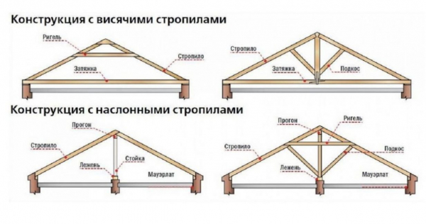 Почему стропильные системы двухскатной крыши так популярны? Обзор преимуществ и ключевых отличий (Фото & Видео)