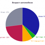 srednestatisticheskij-rossijskij-voditel-v-probke-na-zhiguljah-v-mechtah-o-dzhipe-0448b61