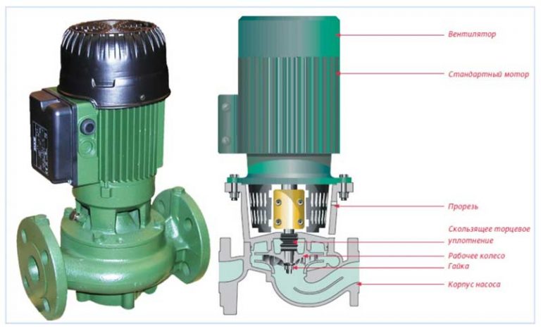 cirkulyacionnyy-nasos-dlya-otopleniya-samyy-malenkiy