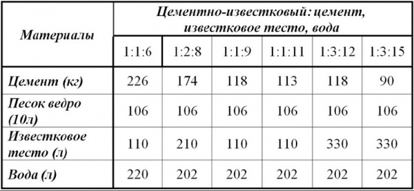 Как правильно штукатурить стены своими руками: инструкция для новичков (Фото & Видео) +Отзывы