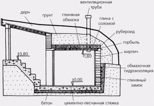 Что можно построить на дачном участке? | ТОП-9 Распространенных дачных построек | (75 Фото & Видео) +Отзывы