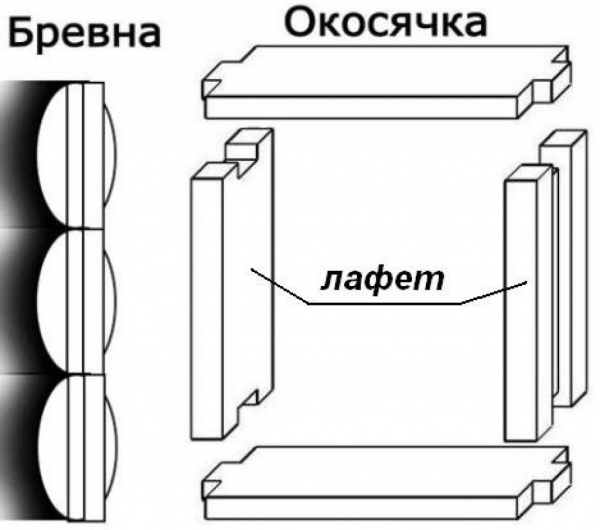 Пластиковые окна в деревянном доме: описание основных характеристик, как установить своими руками, фото и видео инструкция