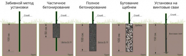 Как сделать красивый и недорогой забор на даче своими руками: из дерева, металла и поликарбоната | (70+ Фото & Видео) +Отзывы