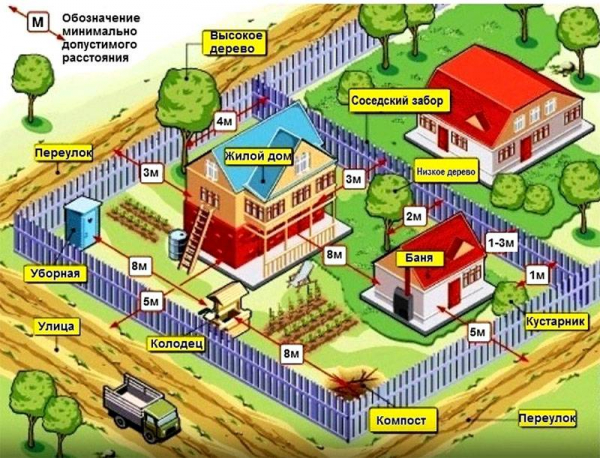 Проекты дачных домиков для 6-10 соток: 120 фото, описание и требования | Самые интересные идеи