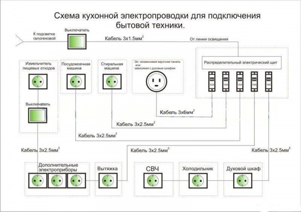 Какая должна быть электропроводка в частном доме, укладка своими руками, инструкция для новичков