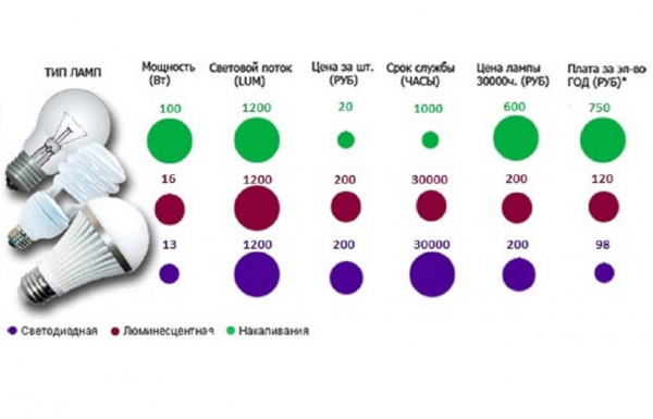 Схемы подключения люминесцентных ламп: с дросселем и без дросселя, 2-х и более ламп (Фото & Видео)