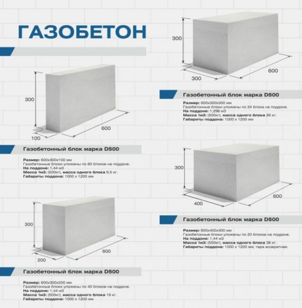 Какой газобетон лучше выбрать для строительства частного дома? Обзор производителей и характеристик их продукции +Отзывы