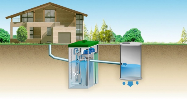 Канализация в частном доме своими руками – быстро и без проблем. Описание устройства, какие бывают виды и схемы (20 Фото & Видео) +Отзывы