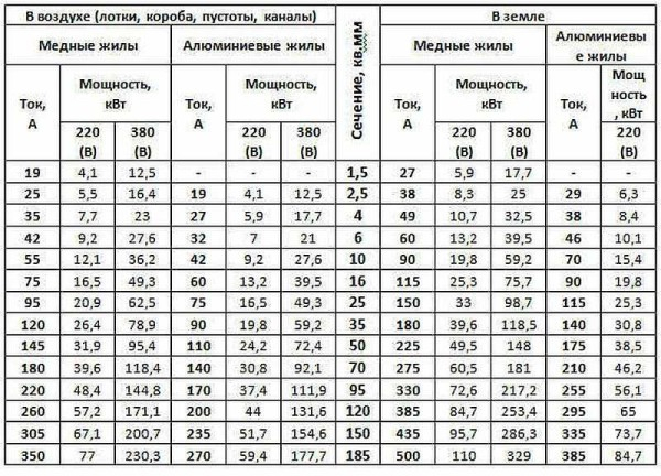 Какая должна быть электропроводка в частном доме, укладка своими руками, инструкция для новичков