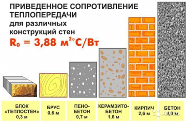 Проекты дачных домиков для 6-10 соток: 120 фото, описание и требования | Самые интересные идеи