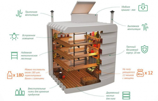 Как сделать погреб в частном доме или на даче своими руками: схемы, пошаговое руководство, правильная вентиляция (55+ Фото & Видео) +Отзывы