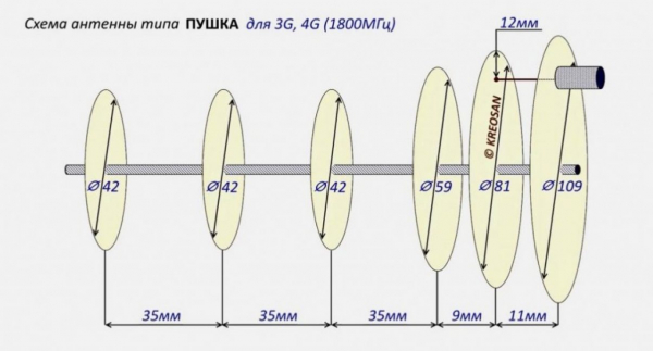 Делаем мощную антенну для 3G и 4G сигнала с радиусом действия 40 км своими руками