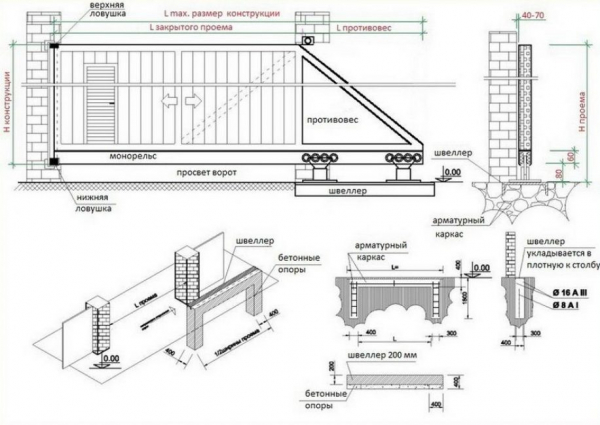 Откатные ворота: изготовление практичной конструкции своими руками. Схемы, чертежи и эскизы (100+ Фото & Видео) +Отзывы