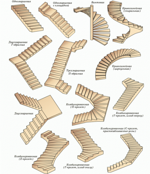 Деревянная лестница на второй этаж: виды, устройство, пошаговая инструкция изготовления своими руками (100+ Фото & Видео) +Отзывы