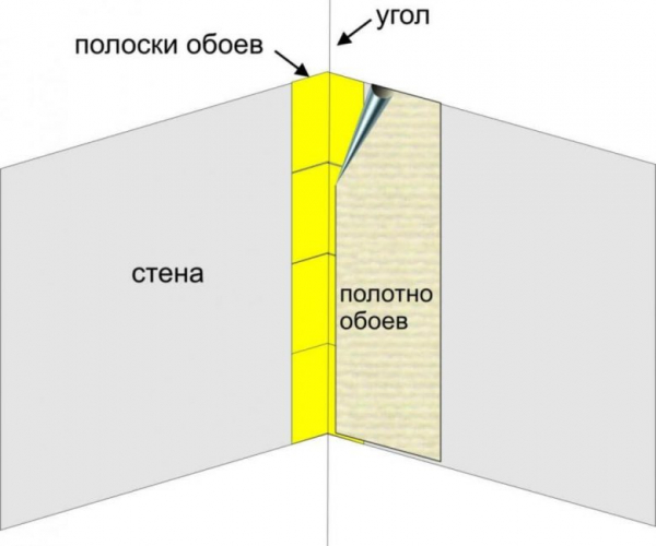 Как правильно клеить обои: секреты быстрой и качественной отделки стен своими руками | Фото & Видео