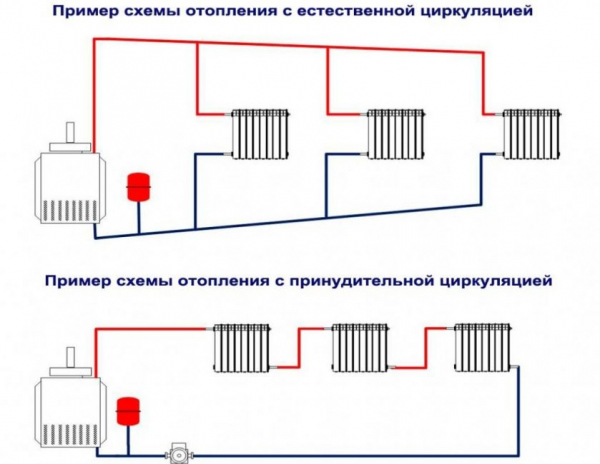 Двухтрубная система отопления частного дома: устройство, типы систем, схемы, компоновка, разводка, монтаж и запуск системы (Фото & Видео) +Отзывы