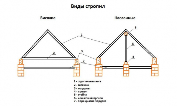 Почему стропильные системы двухскатной крыши так популярны? Обзор преимуществ и ключевых отличий (Фото & Видео)