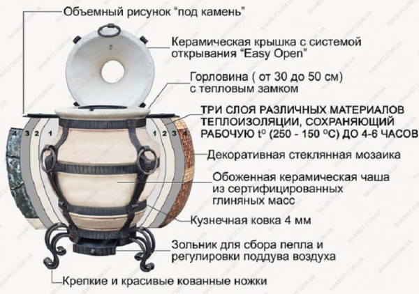 Тандыр: устройство, пошаговая инструкция как построить знаменитую узбекскую печь из кирпича, бочки своими руками | Фото & Видео