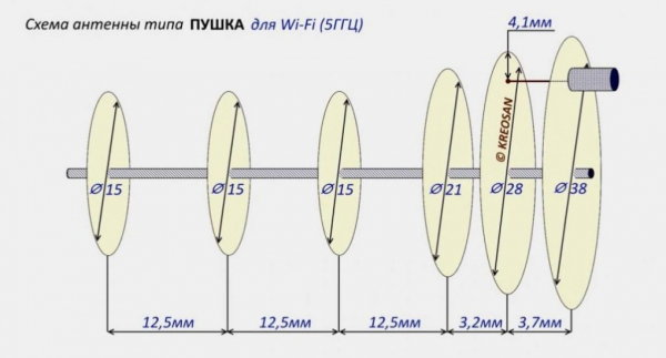 Делаем мощную антенну для 3G и 4G сигнала с радиусом действия 40 км своими руками