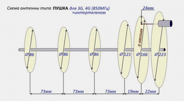 Делаем мощную антенну для 3G и 4G сигнала с радиусом действия 40 км своими руками