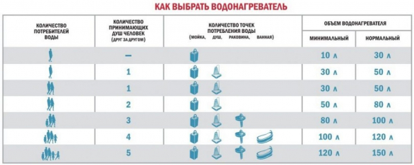 Лучшие накопительные водонагреватели | ТОП-15 Рейтинг +Отзывы