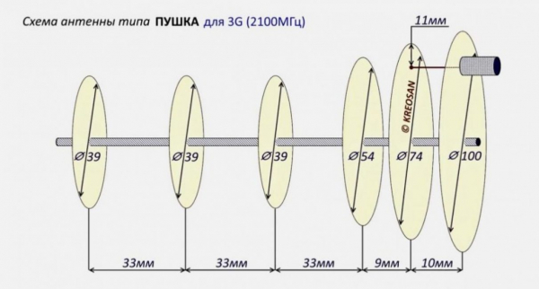 Делаем мощную антенну для 3G и 4G сигнала с радиусом действия 40 км своими руками