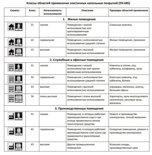 Какой ламинат для ванной комнаты лучше: виды, свойства, советы по выбору и правильной укладке, 6 лучших производителей