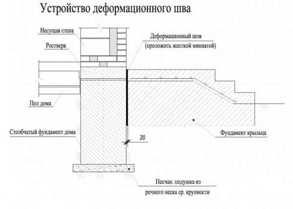 Веранда пристроенная к дому — расширяем жизненное пространство: проекты, советы как создать своими руками (200 оригинальных фото идей)