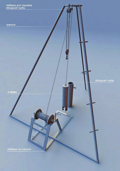 Как пробурить скважину на воду своими руками? Описание, обустройство (Фото & Видео)