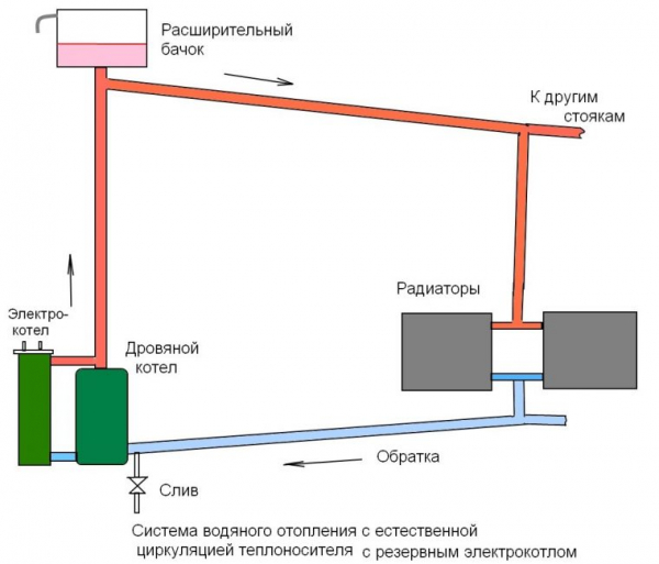 Двухтрубная система отопления частного дома: устройство, типы систем, схемы, компоновка, разводка, монтаж и запуск системы (Фото & Видео) +Отзывы