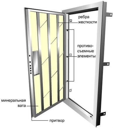 Железная дверь: как сделать, утеплить и установить своими руками. Пошаговая инструкция, а также (Фото & Видео)