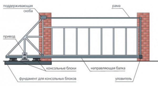 Откатные ворота: изготовление практичной конструкции своими руками. Схемы, чертежи и эскизы (100+ Фото & Видео) +Отзывы