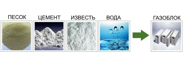 Дом из газобетона своими руками: обзор материала, достоинства и недостатки | (Фото & Видео) +Отзывы