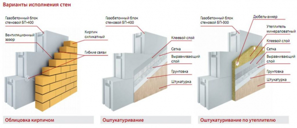 Дом из газобетона своими руками: обзор материала, достоинства и недостатки | (Фото & Видео) +Отзывы