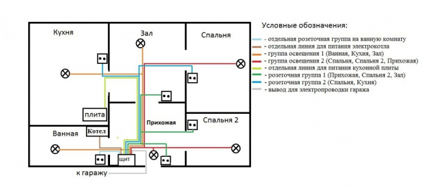 Какая должна быть электропроводка в частном доме, укладка своими руками, инструкция для новичков