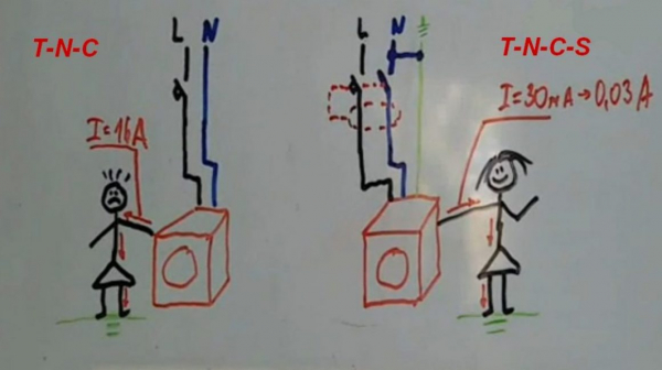 Отличие нуля от земли в чем принципиальная разница? Схемы соединений и их применение | (Фото и Видео)