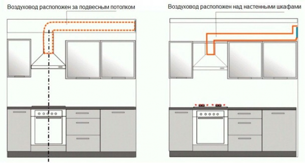 Вытяжки для кухни с отводом в вентиляцию: делаем выбор по нескольким факторам (60+ Фото & Видео) +Отзывы