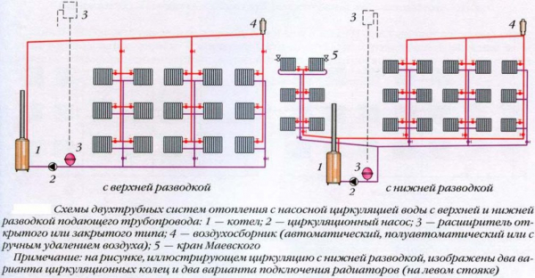 Двухтрубная система отопления частного дома: устройство, типы систем, схемы, компоновка, разводка, монтаж и запуск системы (Фото & Видео) +Отзывы