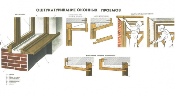 Популярные варианты отделки оконных откосов снаружи и внутри: материалы и технологии | (Фото & Видео)