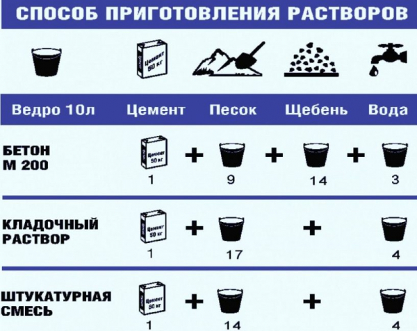 Как правильно штукатурить стены своими руками: инструкция для новичков (Фото & Видео) +Отзывы