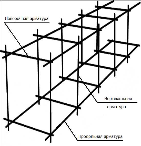 Фундамент: виды, устройство, пошаговая инструкция закладки ленточного фундамента своими руками | Фото & Видео +Отзывы