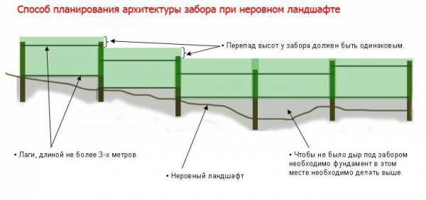 Как сделать красивый и недорогой забор на даче своими руками: из дерева, металла и поликарбоната | (70+ Фото & Видео) +Отзывы