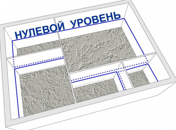 Полы в частном доме по грунту: устройство, особенности, пошаговое руководство, а также (Фото & Видео) +Отзывы