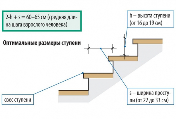 Деревянная лестница на второй этаж: виды, устройство, пошаговая инструкция изготовления своими руками (100+ Фото & Видео) +Отзывы